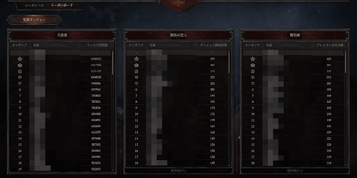 ダンジョンストーカーズ_各種プレイ戦績