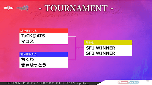 決勝トーナメント表各選手紹介