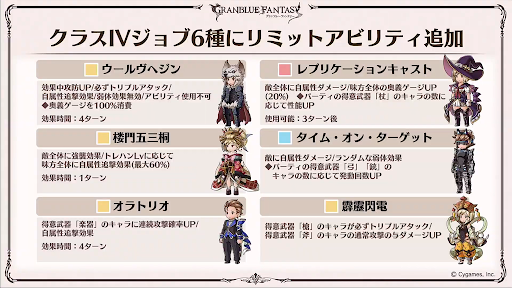 クラス4ジョブ新アビリティ