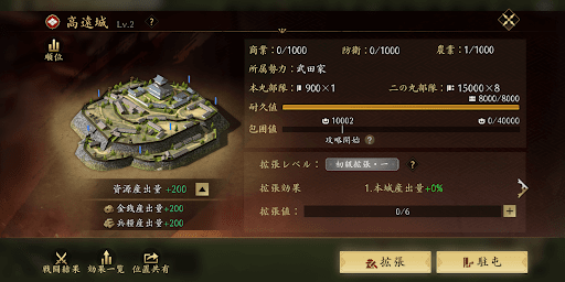 近くの付城に兵を駐屯させて時短する