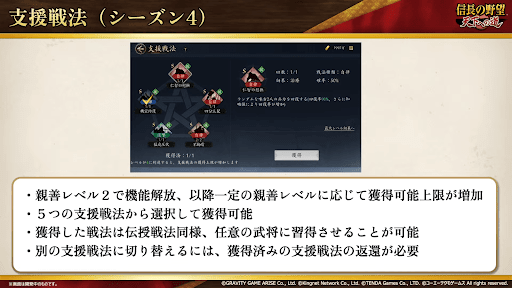 親善レベルで支援戦法が解放される