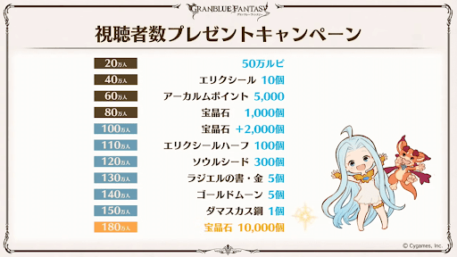 視聴者プレゼント