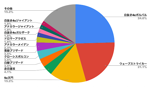 デュエプレメタデータ