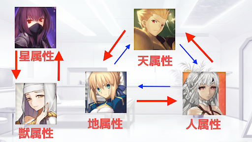 fgo-天地人三すくみ