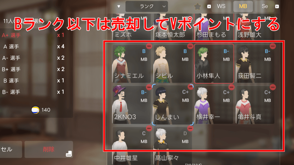 Bランク以下は売却する