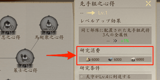 資源を消費して研究を進める