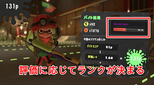 評価に応じてランクが決定