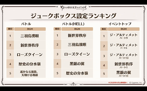 ジュークボックス設定ランキング