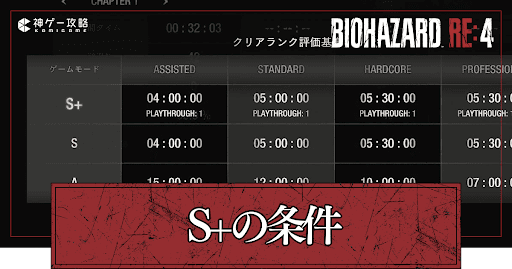 S+の条件と達成のコツ