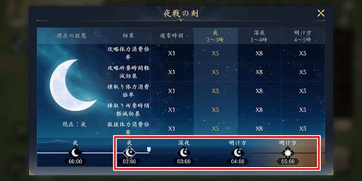 日本時間で午前2時～5時までの間