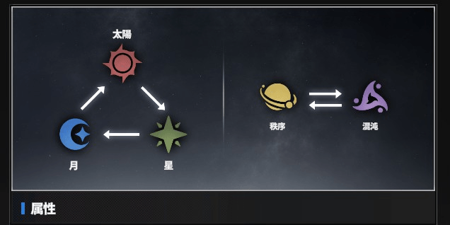 スターセイヴァー_各セクターごとに有利属性の編成を作る