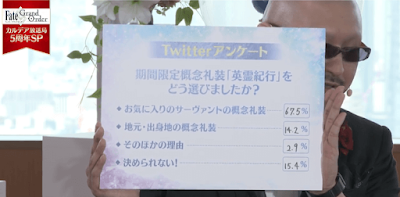 fgo-アンケート結果