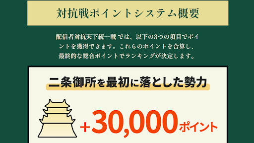 ポイントを獲得して合計値で戦う