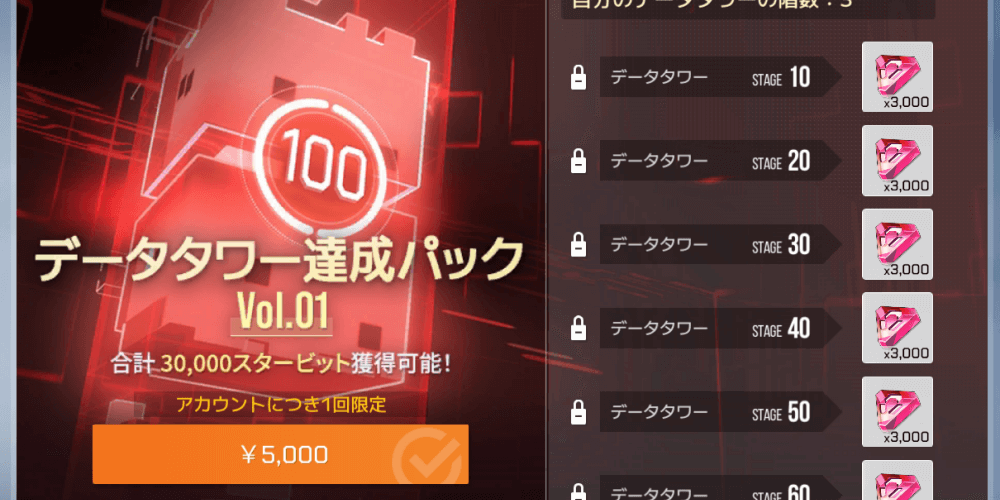 冒険達成パック