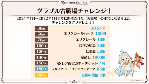 古戦場チャレンジ