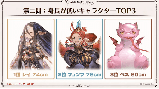 身長が低いキャラ解答