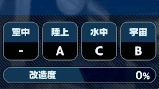 地形適応とは？