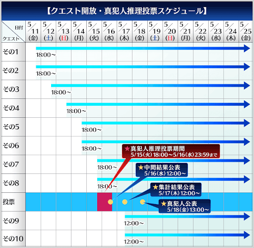 fgo-スケジュール