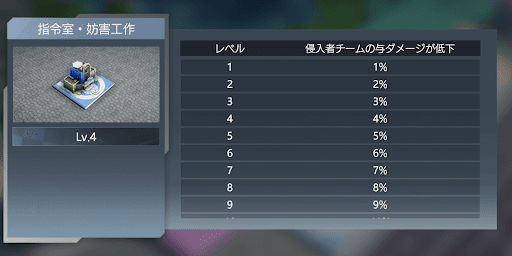 防衛建築でチームを強化する