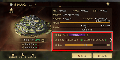 拡張レベルで産出量や知行地も増える