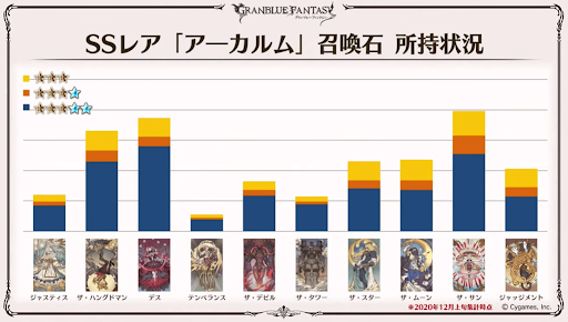 アーカルム石SSレア所持状況