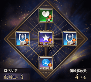 ロベリアの領域