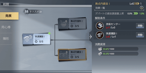 技術センターで効率を上げられる