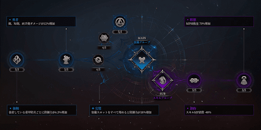 ダンジョンストーカーズ_ストーカーズのレベルとルーン