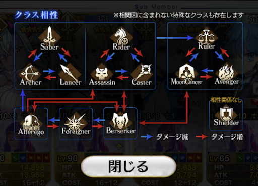 fgo-クラス相性