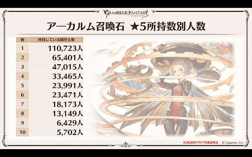 アーカルム召喚石★5所持数別人数