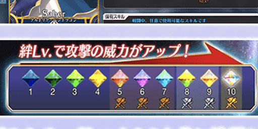  絆で火力アップ