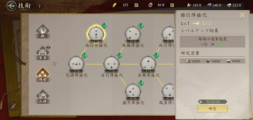 進軍速度_錐行陣強化