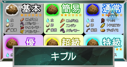 キブルレシピと好物キブル