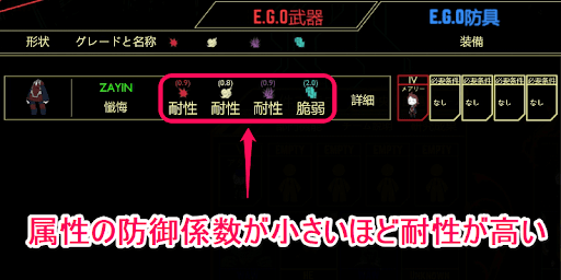 E.G.O防具