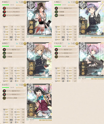 南西方面連絡線哨戒 編成例