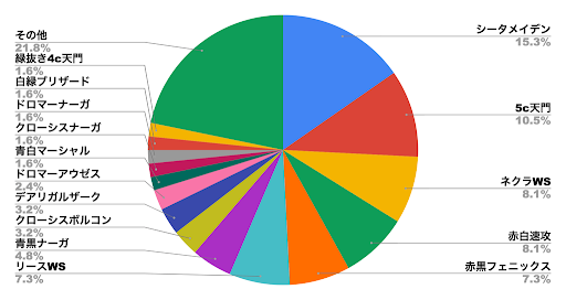 デュエプレメタデータ