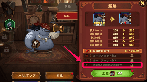 超越5の恩恵が大きい