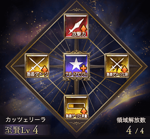 カッツェリーラの領域