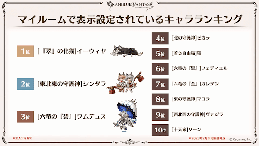 マイルーム表示キャラランキング