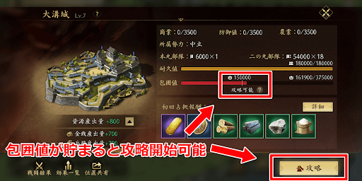 包囲値が一定値貯まると攻略が開始可能