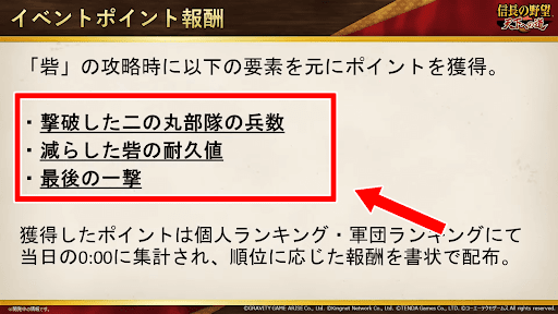 ポイントを獲得して順位を争う