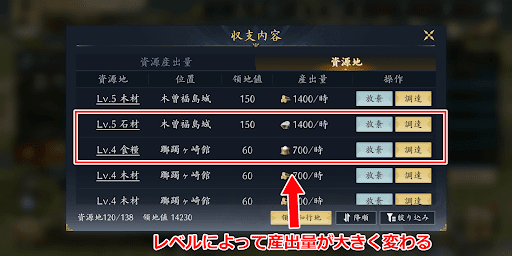 資源地はできるだけ高いレベルを確保する