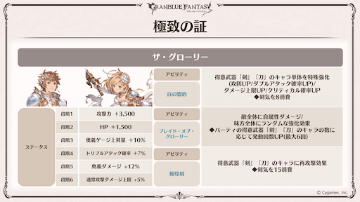 ザ・グローリー