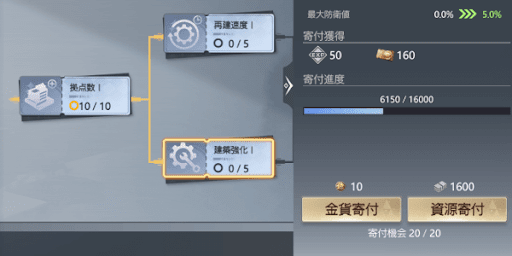 同盟技術への寄付