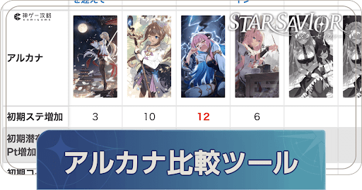 アルカナ性能比較ツール