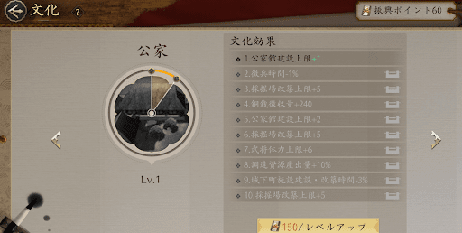 文化はそれぞれ振興ポイントで強化