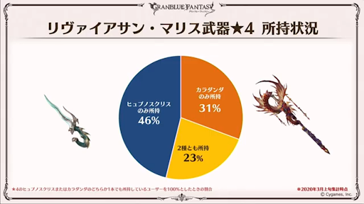 リヴァマリスHL武器4凸所持状況