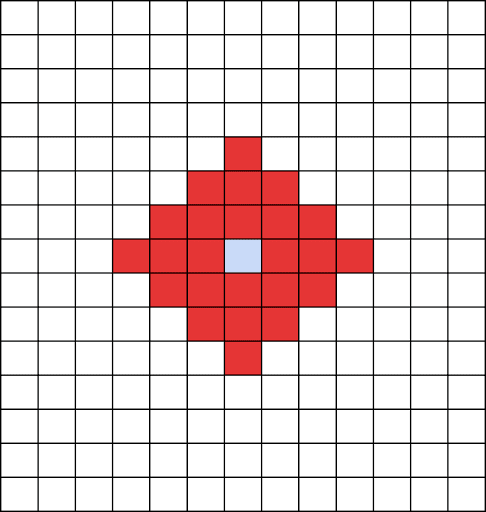 ももんじゃ一本兵_スキル範囲