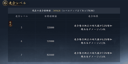 連合レベル上昇で耐久値と連合効果が強化