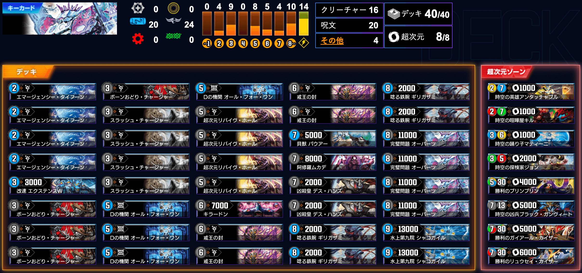 REIGN DMPS VERTEX CUP 2025 Winter vol.3